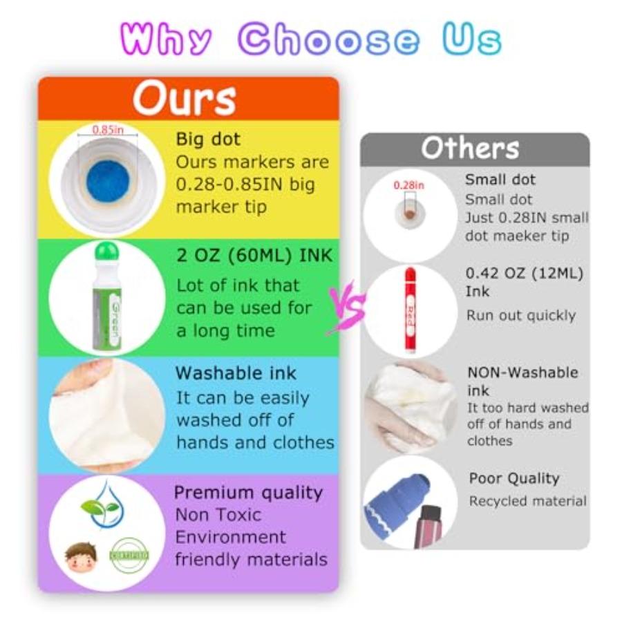Dot Markers for Toddlers Presc - Art Craft For Preschool のレビューと価格
