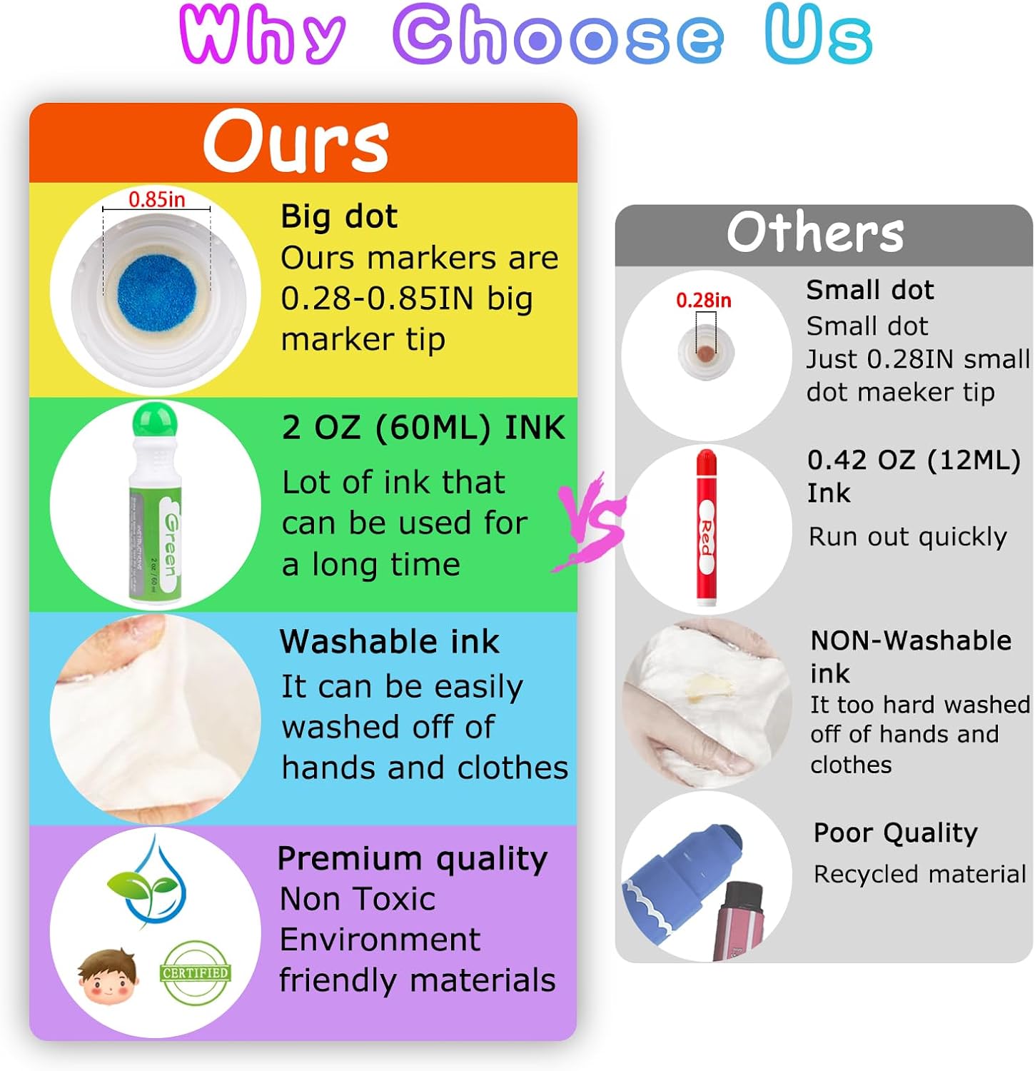 Dot Markers for Toddlers 8 Col - Art Craft For Preschool のレビューと価格